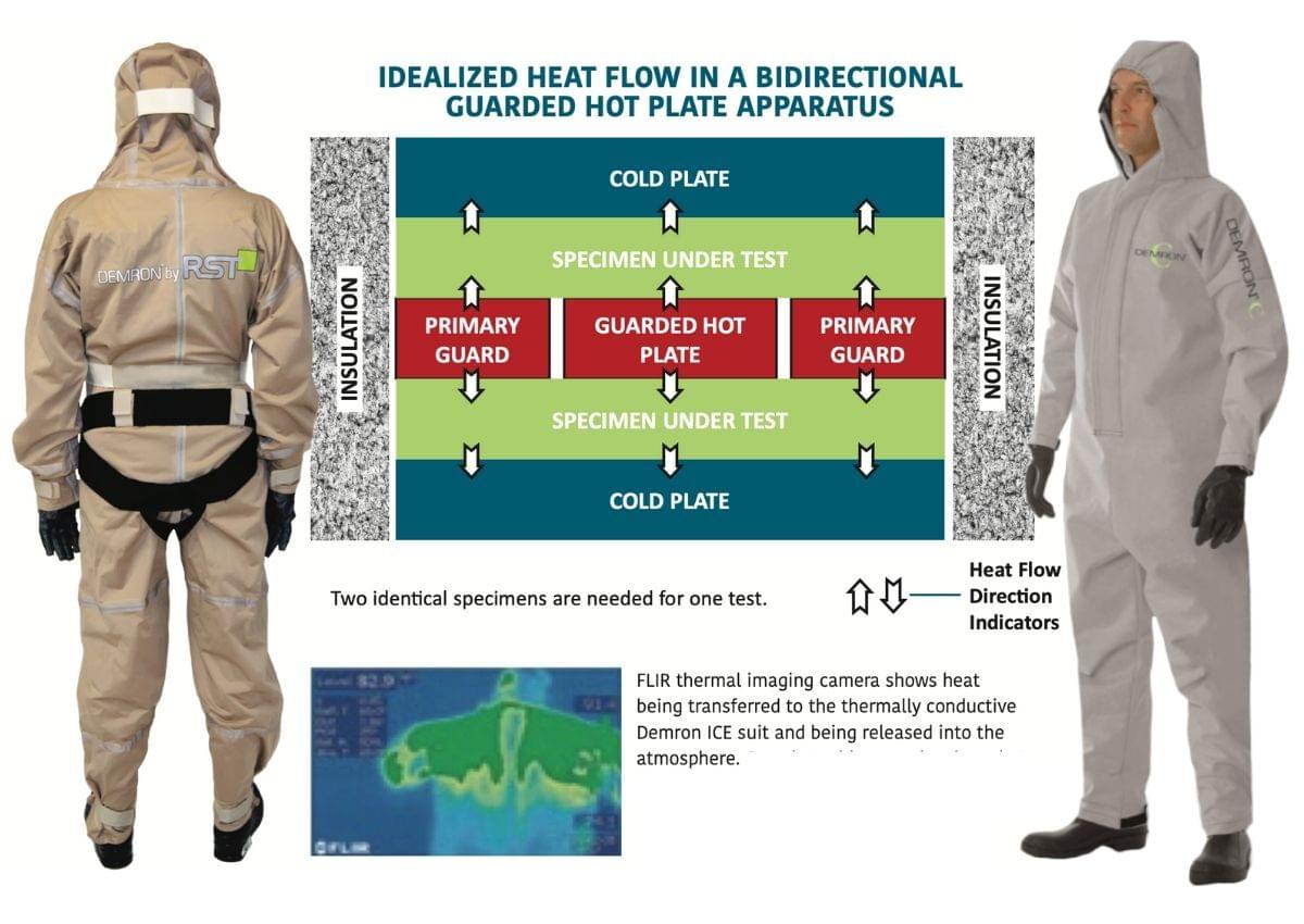 ADDING MULTIMEDIA New Full-Body Suit With Patented Self-Cooling Fabric  Provides Highest Protection from Viral, Biological, Chemical Threats and  Heat Stress